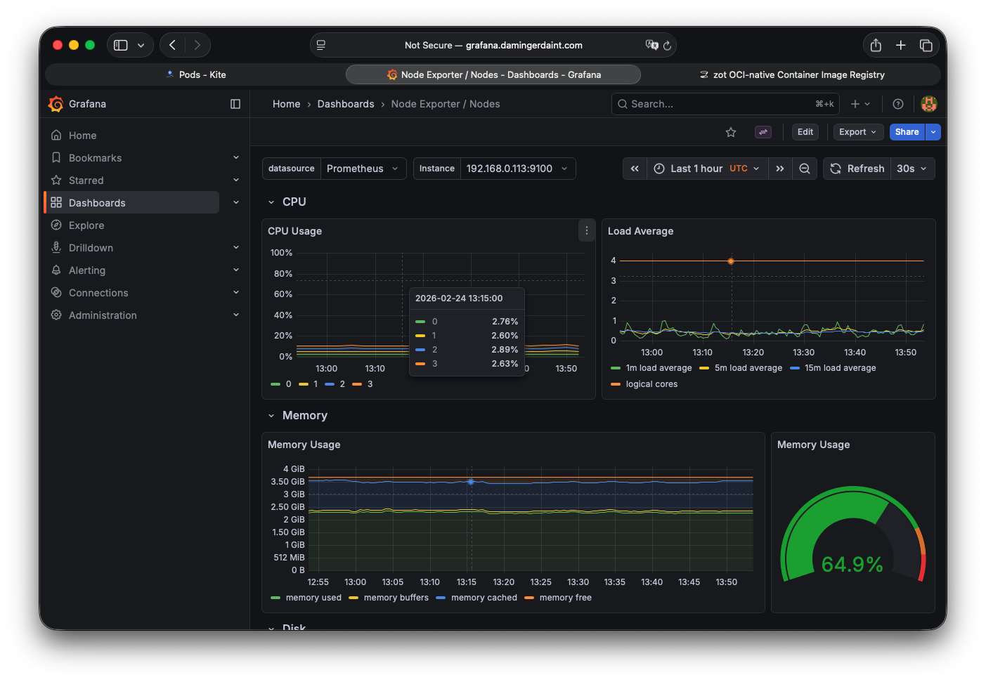 grafana